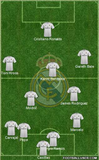 Real Madrid C.F. 4-3-3 football formation