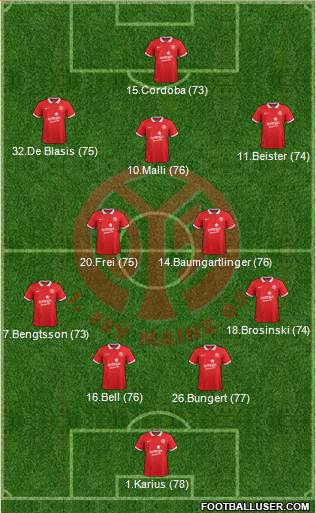 1.FSV Mainz 05 4-1-3-2 football formation