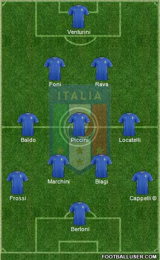 Italy 3-4-3 football formation