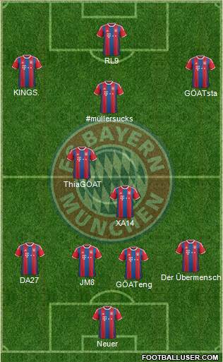 FC Bayern München 4-1-2-3 football formation