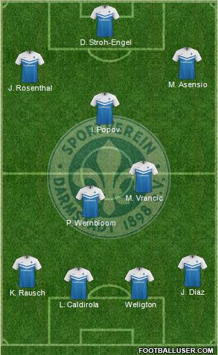 SV Darmstadt 98 4-3-3 football formation