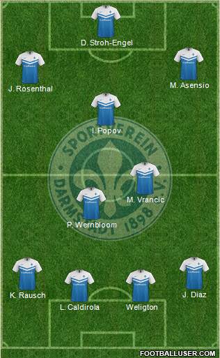 SV Darmstadt 98 football formation