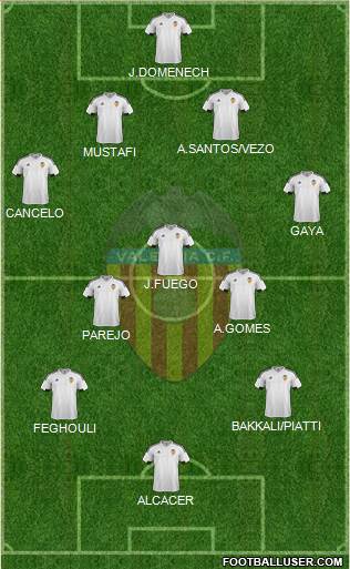 Valencia C.F., S.A.D. 4-3-3 football formation