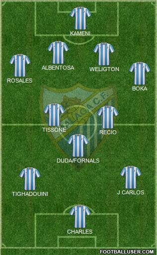 Málaga C.F., S.A.D. football formation
