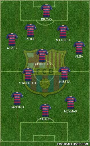 F.C. Barcelona football formation