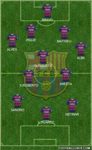 F.C. Barcelona 4-3-3 football formation