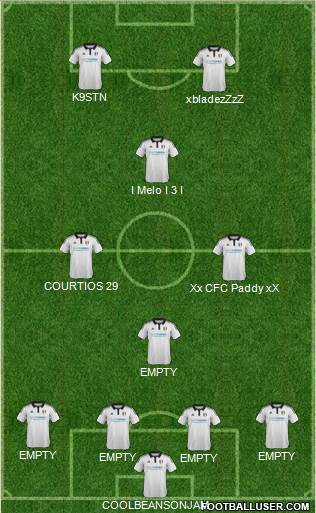 Fulham 4-4-2 football formation