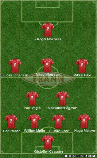 SK Brann 4-1-4-1 football formation