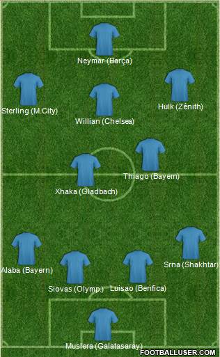 Champions League Team 4-2-3-1 football formation