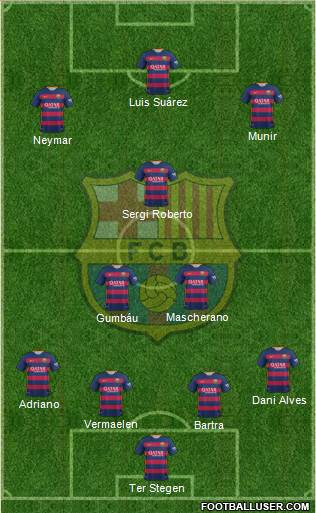 F.C. Barcelona 4-3-3 football formation