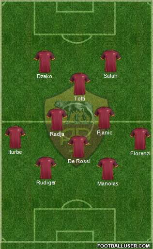 AS Roma 3-5-2 football formation