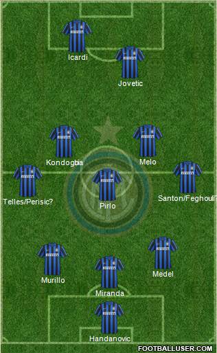 F.C. Internazionale 3-5-2 football formation