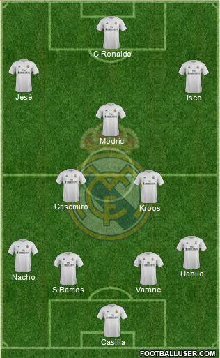 Real Madrid C.F. football formation