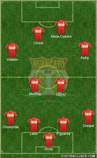 Club Sport Huancayo football formation