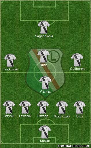 Legia Warszawa 5-4-1 football formation