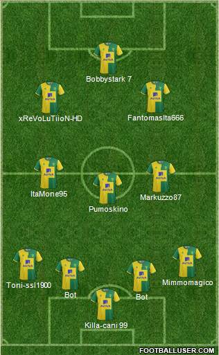 Norwich City 4-3-2-1 football formation
