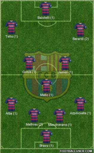 F.C. Barcelona 4-3-3 football formation