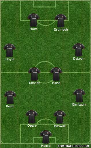 D.C. United football formation