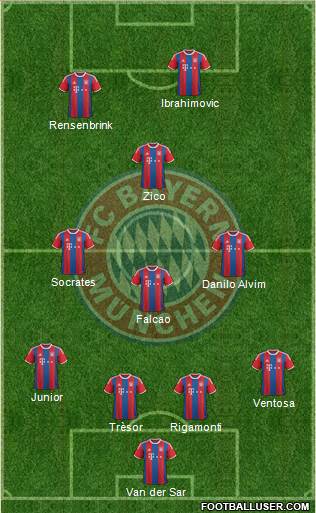 FC Bayern München 4-3-1-2 football formation