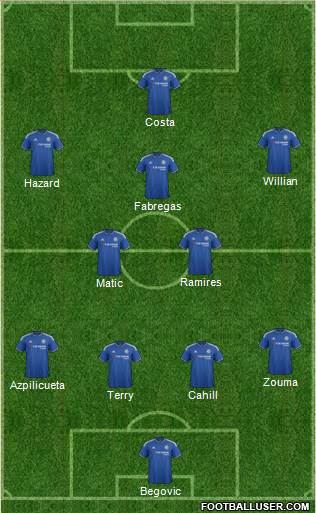 Chelsea 4-1-4-1 football formation