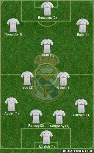 Real Madrid C.F. 4-3-3 football formation