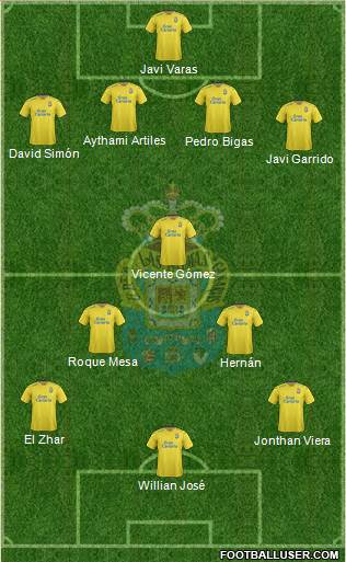 U.D. Las Palmas S.A.D. 4-1-4-1 football formation