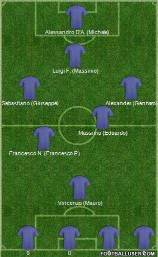 Dream Team 3-5-2 football formation