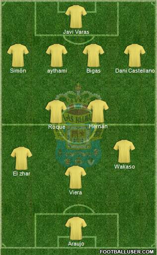 U.D. Las Palmas S.A.D. 4-2-3-1 football formation