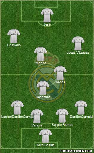 Real Madrid C.F. 4-4-2 football formation