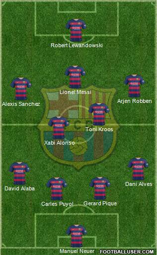 F.C. Barcelona 4-2-3-1 football formation