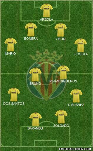 Villarreal C.F., S.A.D. 4-4-2 football formation