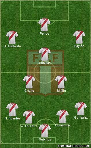 Peru 4-3-3 football formation