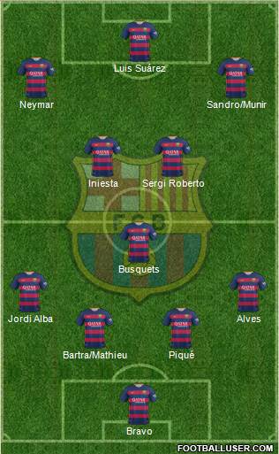 F.C. Barcelona 4-1-2-3 football formation