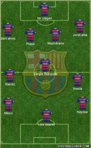 F.C. Barcelona 4-3-3 football formation