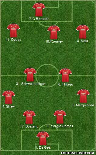 Manchester United 4-2-3-1 football formation