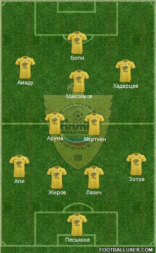 Anzhi Makhachkala 4-2-1-3 football formation