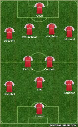 Arsenal 4-2-3-1 football formation