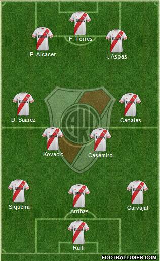 River Plate 3-4-3 football formation