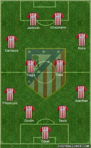 C. Atlético Madrid S.A.D. 4-4-2 football formation