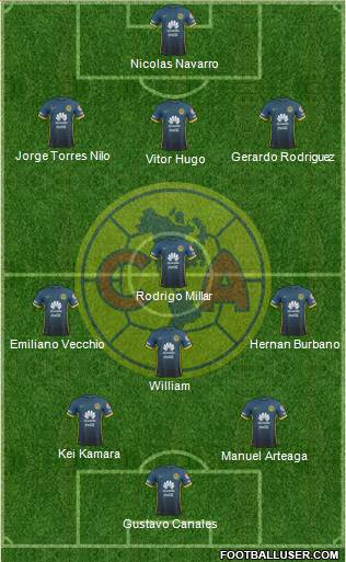 Club de Fútbol América 3-4-3 football formation