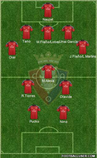 C. At. Osasuna 4-4-2 football formation