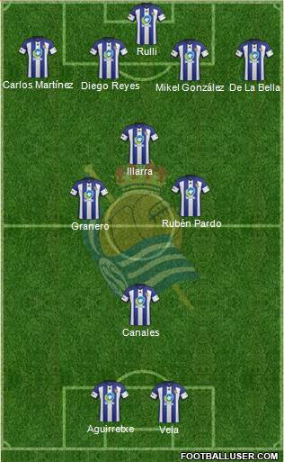 Real Sociedad C.F. B 4-3-1-2 football formation