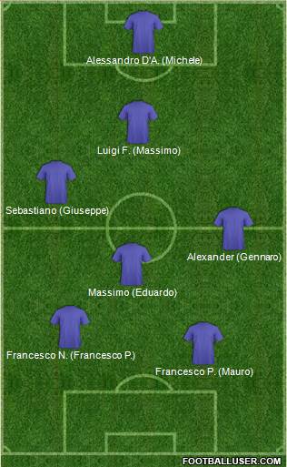 Dream Team 4-1-2-3 football formation