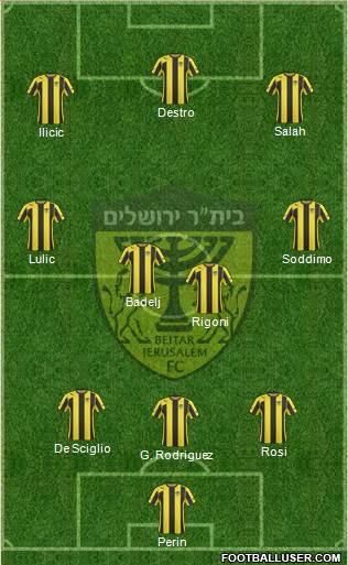 Beitar Jerusalem 3-4-3 football formation