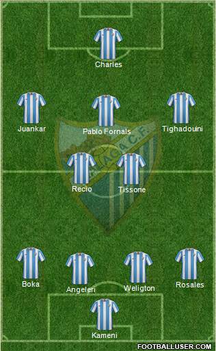 Málaga C.F., S.A.D. 4-1-2-3 football formation