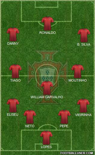 Portugal 4-3-3 football formation
