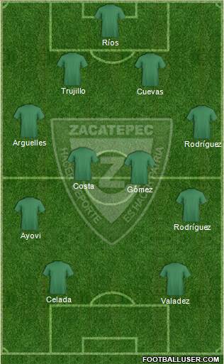Club Cañeros de Zacatepec 4-4-2 football formation