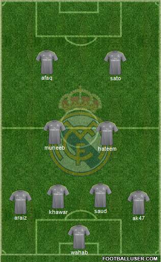 Real Madrid C.F. 4-2-4 football formation