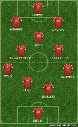 Manchester United 4-3-3 football formation