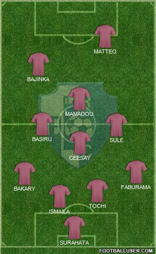 Rovigo 4-3-1-2 football formation